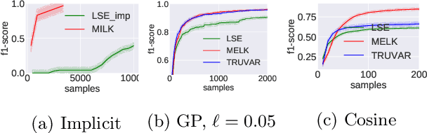 Figure 3 for Nearly Optimal Algorithms for Level Set Estimation