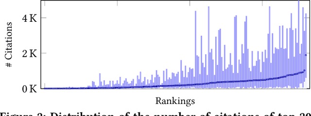 Figure 3 for Understanding and Mitigating the Effect of Outliers in Fair Ranking