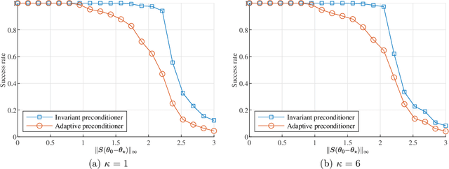 Figure 1 for Local Geometry of Nonconvex Spike Deconvolution from Low-Pass Measurements