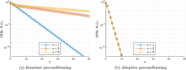 Figure 2 for Local Geometry of Nonconvex Spike Deconvolution from Low-Pass Measurements