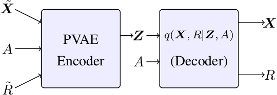 Figure 3 for Conservative Policy Construction Using Variational Autoencoders for Logged Data with Missing Values
