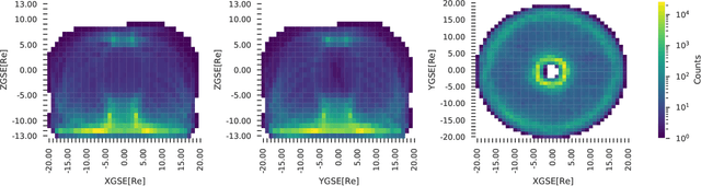 Figure 3 for Prediction of soft proton intensities in the near-Earth space using machine learning