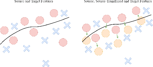 Figure 3 for Incremental Multi-Target Domain Adaptation for Object Detection with Efficient Domain Transfer