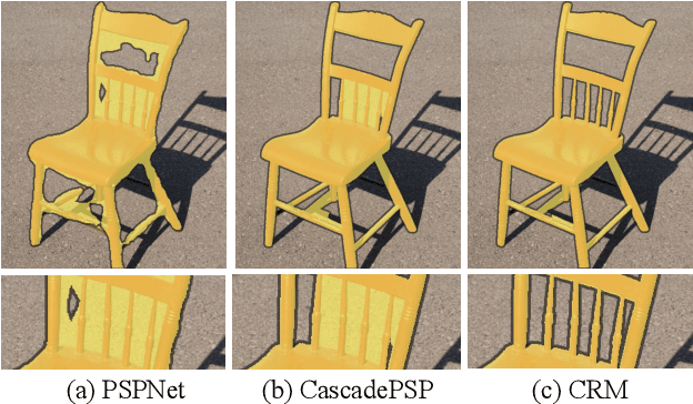 Figure 1 for High Quality Segmentation for Ultra High-resolution Images