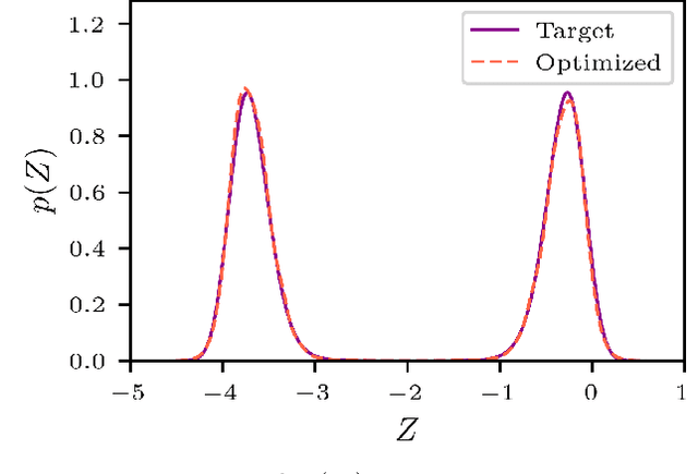 Figure 3 for AdaAnn: Adaptive Annealing Scheduler for Probability Density Approximation
