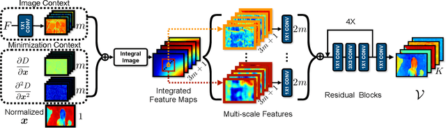 Figure 2 for LSM: Learning Subspace Minimization for Low-level Vision