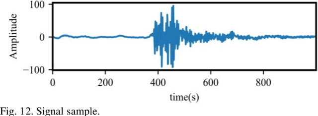 Figure 4 for WaveletKernelNet: An Interpretable Deep Neural Network for Industrial Intelligent Diagnosis
