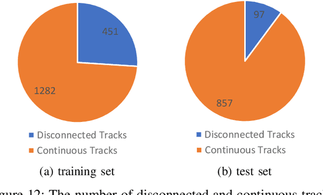 Figure 4 for Human in Events: A Large-Scale Benchmark for Human-centric Video Analysis in Complex Events