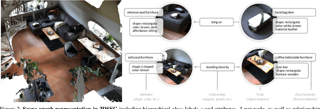 Figure 3 for Learning 3D Semantic Scene Graphs from 3D Indoor Reconstructions