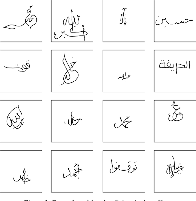 Figure 4 for Calliar: An Online Handwritten Dataset for Arabic Calligraphy