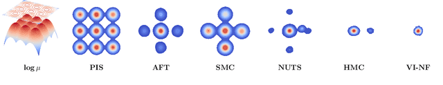 Figure 1 for Path Integral Sampler: a stochastic control approach for sampling