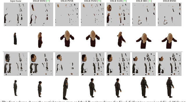 Figure 4 for Super-Resolution Appearance Transfer for 4D Human Performances