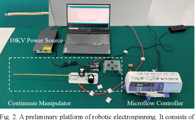 Figure 2 for Robotic Electrospinning Actuated by Non-Circular Joint Continuum Manipulator for Endoluminal Therapy