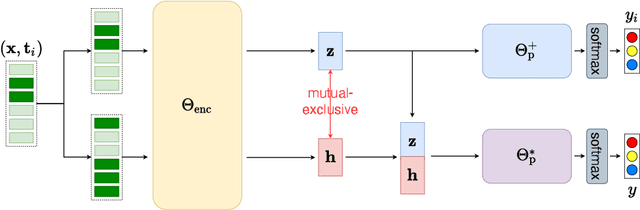 Figure 4 for Towards Unifying the Label Space for Aspect- and Sentence-based Sentiment Analysis
