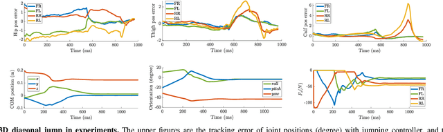 Figure 2 for Contact-timing and Trajectory Optimization for 3D Jumping on Quadruped Robots