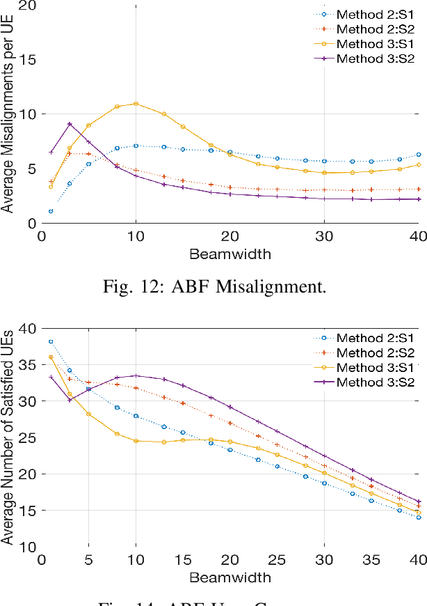 Figure 3 for MOTH- Mobility-induced Outages in THz: A Beyond 5G (B5G) application