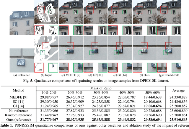 Figure 2 for Reference-Guided Texture and Structure Inference for Image Inpainting