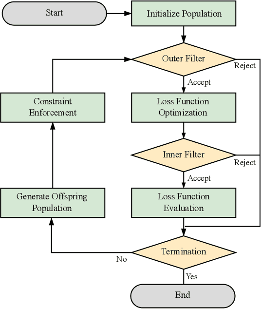 Figure 1 for Learning Symbolic Model-Agnostic Loss Functions via Meta-Learning
