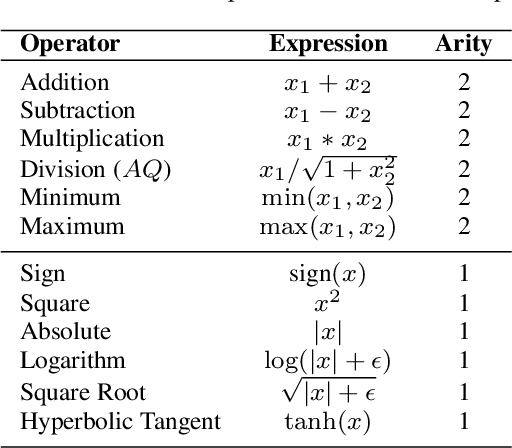 Figure 2 for Learning Symbolic Model-Agnostic Loss Functions via Meta-Learning