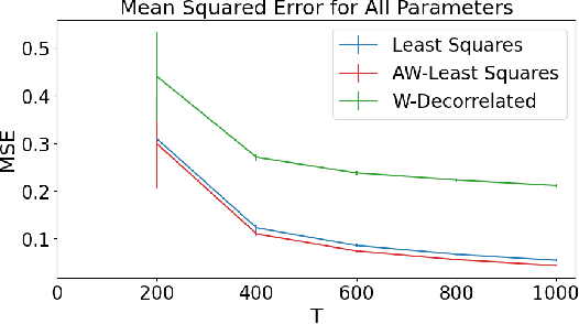 Figure 4 for Statistical Inference with M-Estimators on Adaptively Collected Data