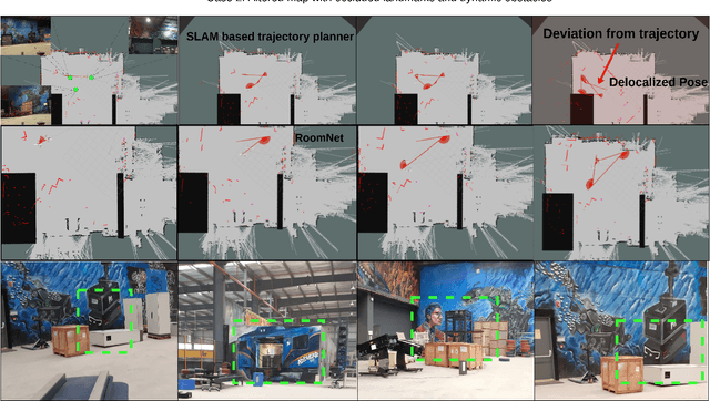 Figure 4 for Sparse Image based Navigation Architecture to Mitigate the need of precise Localization in Mobile Robots