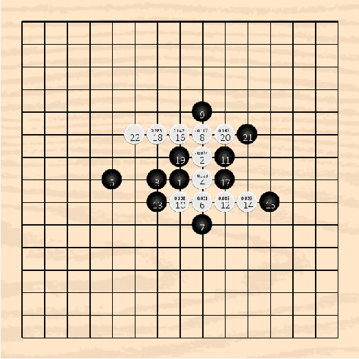 Figure 3 for AlphaGomoku: An AlphaGo-based Gomoku Artificial Intelligence using Curriculum Learning