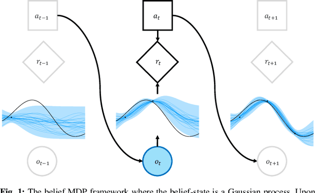 Figure 1 for Sequential Bayesian Optimization for Adaptive Informative Path Planning with Multimodal Sensing