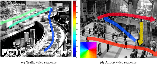 Figure 4 for Towards a Crowd Analytic Framework For Crowd Management in Majid-al-Haram