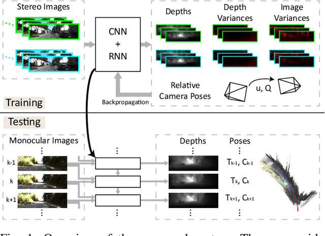 Figure 1 for Sequential Learning of Visual Tracking and Mapping Using Unsupervised Deep Neural Networks
