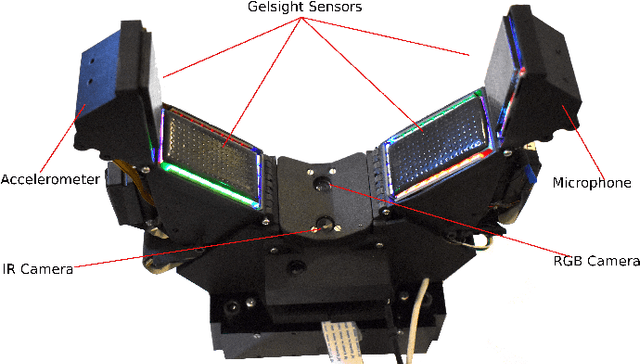 Figure 1 for Design of a Fully Actuated Robotic Hand With Multiple Gelsight Tactile Sensors