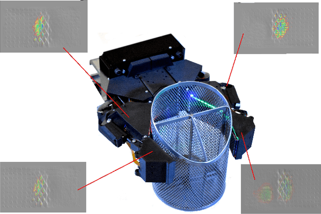 Figure 2 for Design of a Fully Actuated Robotic Hand With Multiple Gelsight Tactile Sensors