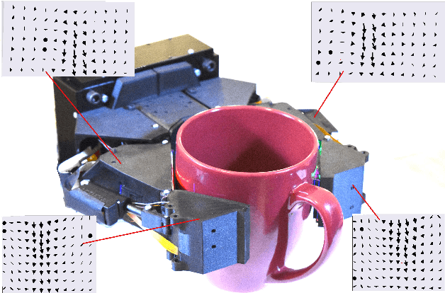 Figure 3 for Design of a Fully Actuated Robotic Hand With Multiple Gelsight Tactile Sensors