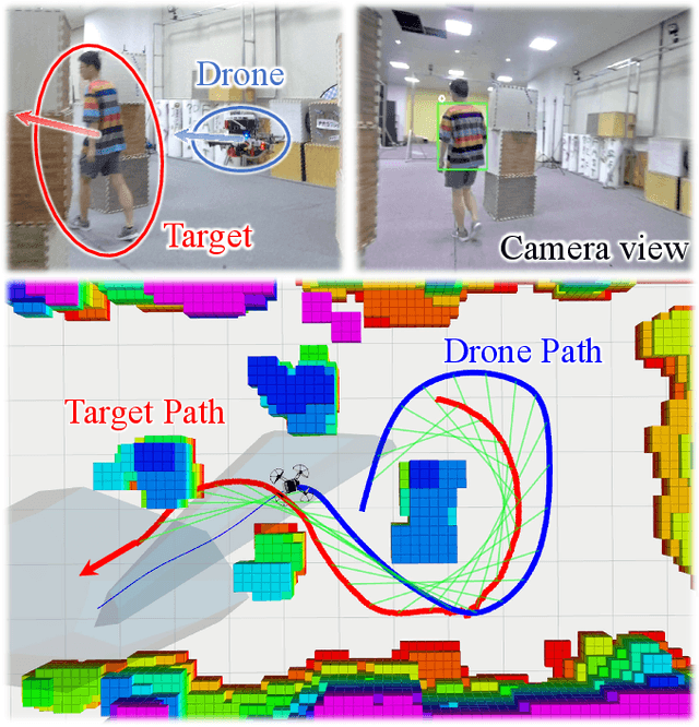 Figure 1 for Elastic Tracker: A Spatio-temporal Trajectory Planner Flexible Aerial Tracking