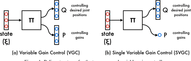 Figure 1 for Learning Variable Impedance Control for Contact Sensitive Tasks