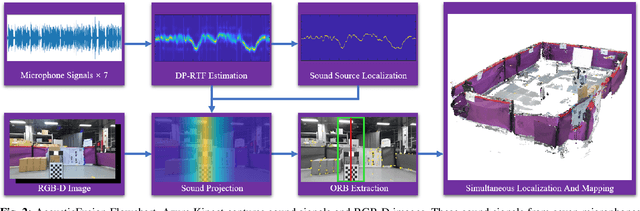 Figure 2 for AcousticFusion: Fusing Sound Source Localization to Visual SLAM in Dynamic Environments