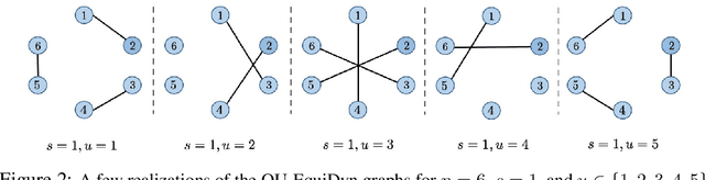 Figure 3 for Communication-Efficient Topologies for Decentralized Learning with $O(1)$ Consensus Rate