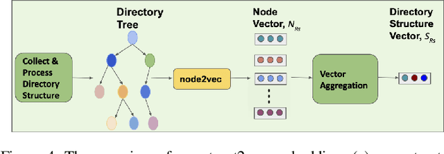 Figure 4 for Repo2Vec: A Comprehensive Embedding Approach for Determining Repository Similarity