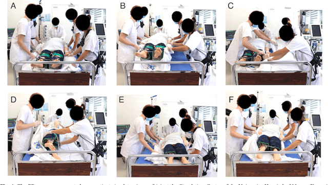 Figure 1 for Using exoskeletons to assist medical staff during prone positioning of mechanically ventilated COVID-19 patients: a pilot study