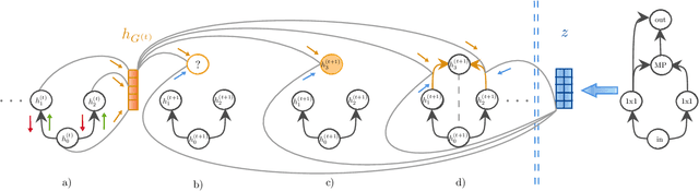 Figure 3 for A Variational-Sequential Graph Autoencoder for Neural Architecture Performance Prediction