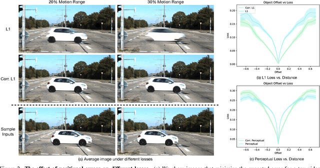 Figure 3 for Comparing Correspondences: Video Prediction with Correspondence-wise Losses