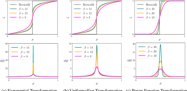 Figure 1 for DVAE#: Discrete Variational Autoencoders with Relaxed Boltzmann Priors