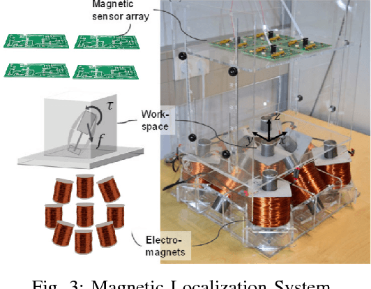Figure 3 for Endo-VMFuseNet: Deep Visual-Magnetic Sensor Fusion Approach for Uncalibrated, Unsynchronized and Asymmetric Endoscopic Capsule Robot Localization Data