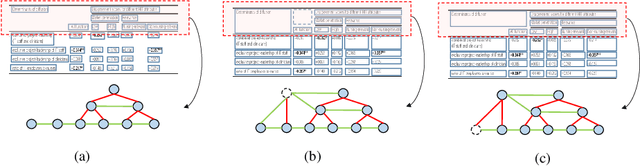 Figure 1 for LGPMA: Complicated Table Structure Recognition with Local and Global Pyramid Mask Alignment