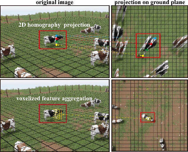 Figure 1 for Voxelized 3D Feature Aggregation for Multiview Detection