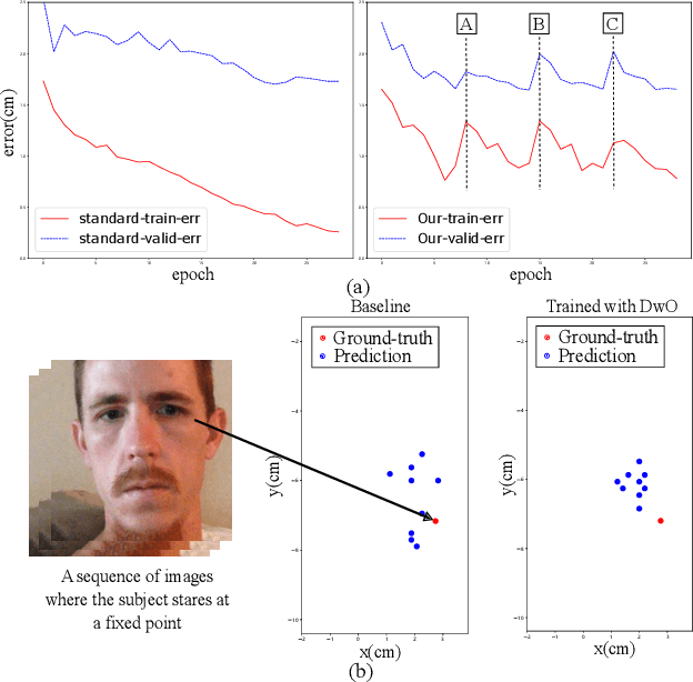 Figure 1 for A Generalized and Robust Method Towards Practical Gaze Estimation on Smart Phone