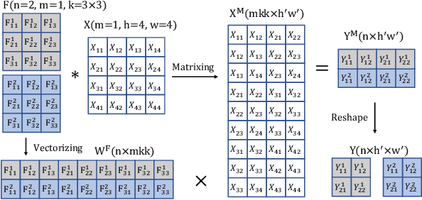 Figure 3 for Fine-tuning Pruned Networks with Linear Over-parameterization
