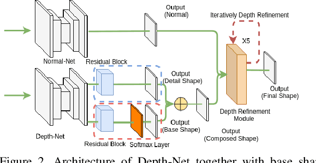 Figure 3 for A Neural Network for Detailed Human Depth Estimation from a Single Image