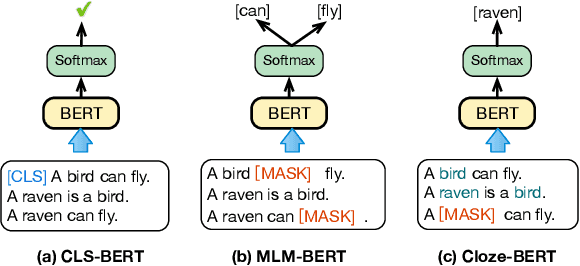 Figure 3 for Can Pretrained Language Models (Yet) Reason Deductively?