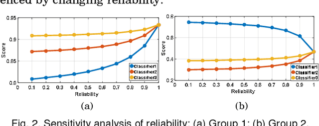 Figure 4 for Constructing multi-modality and multi-classifier radiomics predictive models through reliable classifier fusion