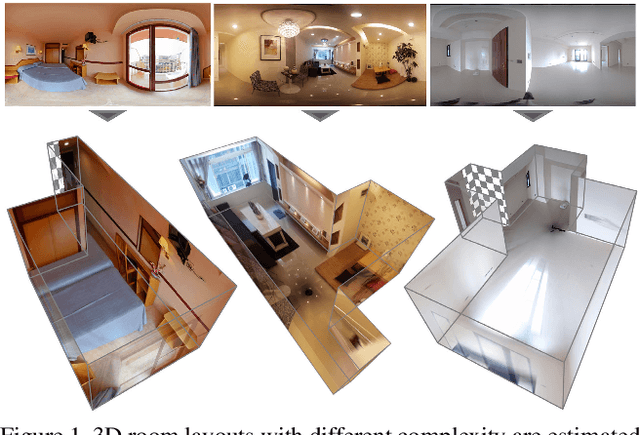 Figure 1 for DuLa-Net: A Dual-Projection Network for Estimating Room Layouts from a Single RGB Panorama